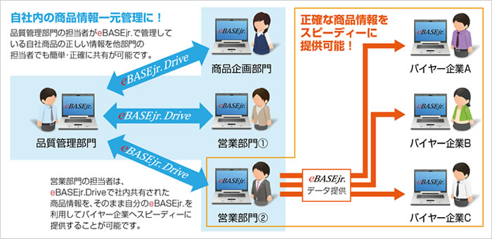 eBASEjr.Drive | FOODS eBASE Portal eBASEjr.Drive | FOODS eBASE Portal