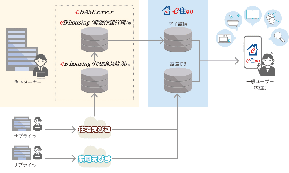データ提供の仕組み