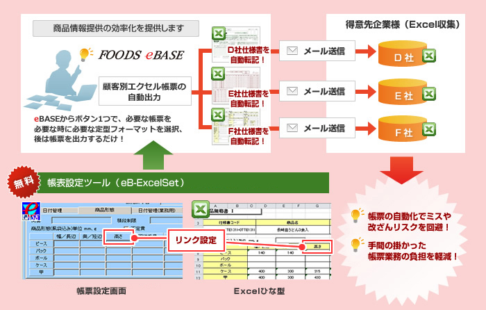 eB-ExcelSet | FOODS eBASE Portal