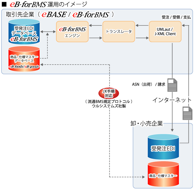 eBASE製品検索サイト - eB-forBMS