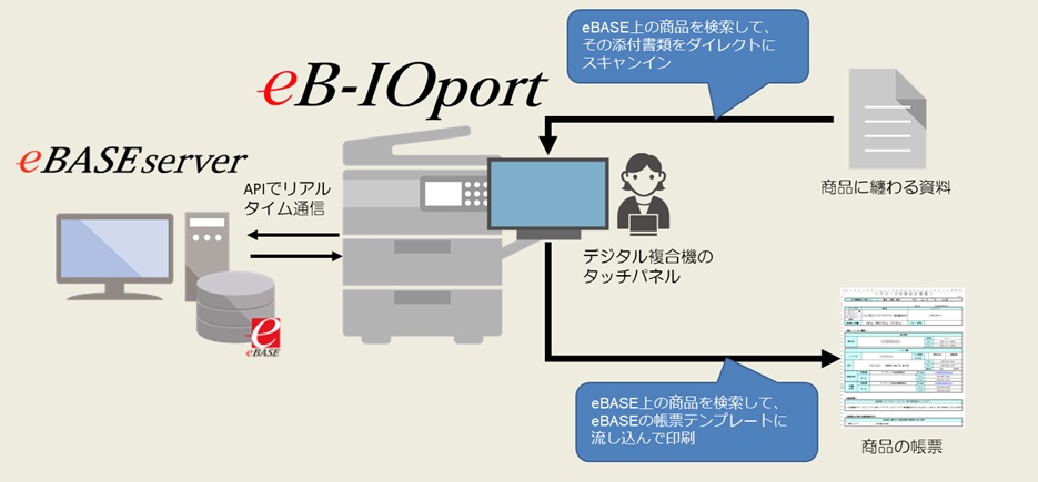 eB-API(Read/Write)