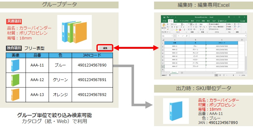 専用ページ・リクエスト 3点 まとめ商品 eBASE製品検索サイト - eB-SKU(G)