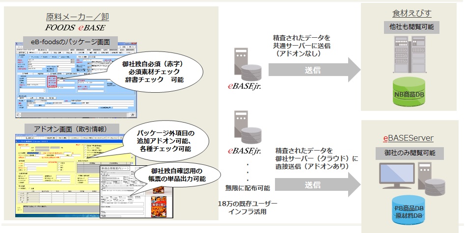 【専用出品】おまとめページ Amazon商品のページまるっと作成 外注依頼 | バーチャルフォト