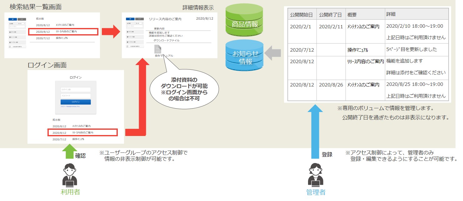eBASE製品検索サイト - eB-forT@web
