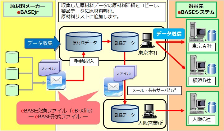 eB-fileserver