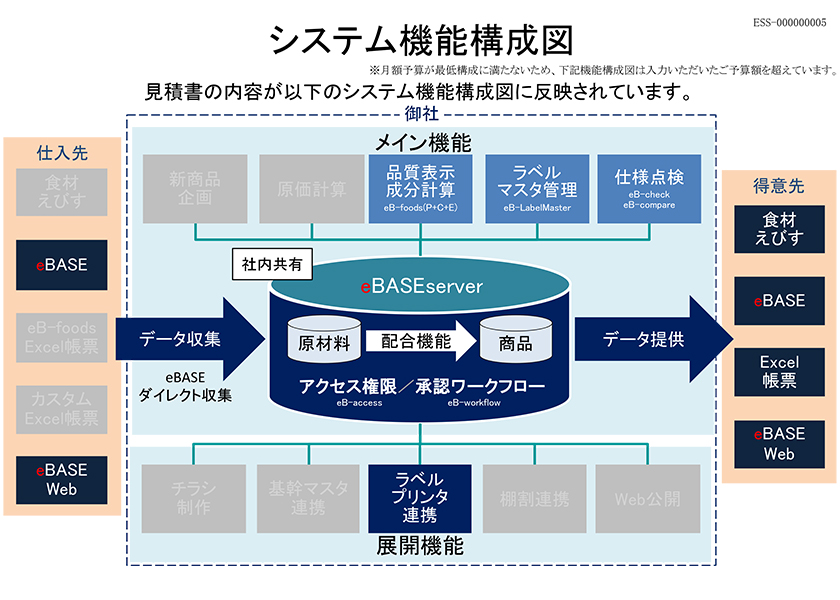 サービス概要｜自動提案サービス