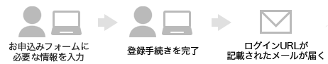 step1