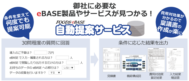 自動提案サービスとは、いくつかの質問にお答えいただくだけで、自動的にシステム構成やご予算の見積などをご提供するサービスです。