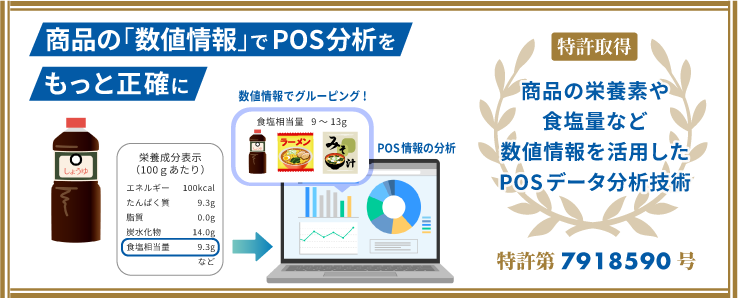 【特許】商品の栄養素・食塩量など数値情報を活用したPOSデータ分析技術の特許を取得