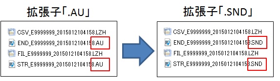 FAQ | ダウンロード取込を行うと「データの解凍に失敗しました